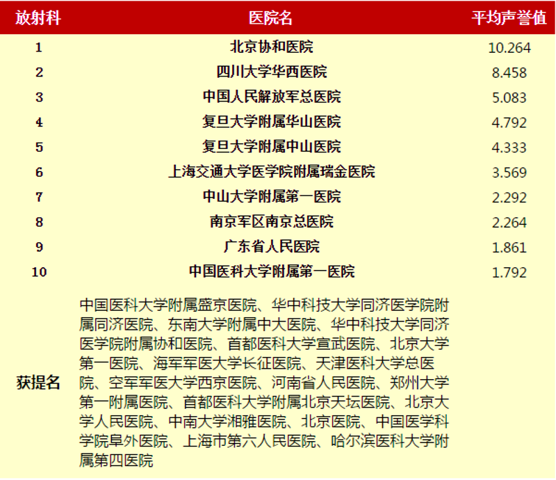 安徽医院排行榜，你知道哪些？