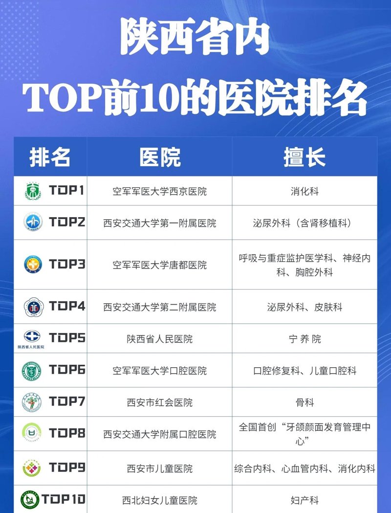 医疗服务股票投资攻略